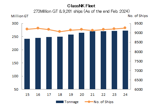 ClassNK Fleet