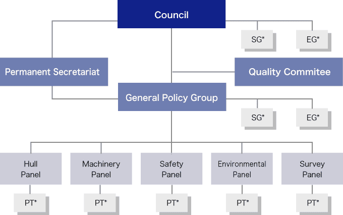 IACS organizational structure