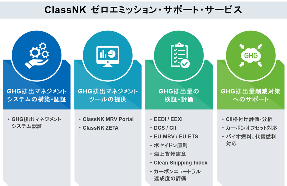 GHG排出マネジメントに関する包括的サービス