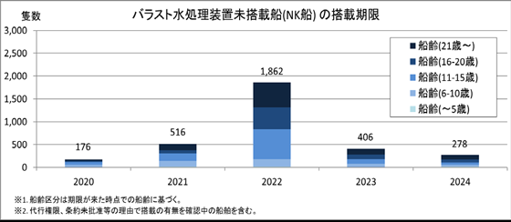 2020年11月末時点 