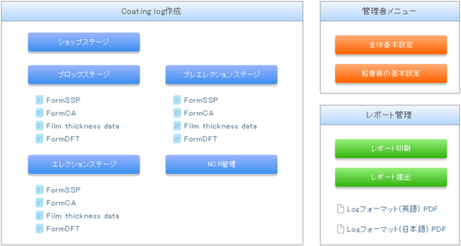 ログイン後のメイン画面（造船所ユーザ）